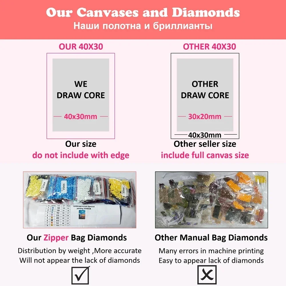 Kits de peinture diamant 5D DI - Resin Craft Kit avis et prix